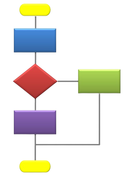 Algoritmo Consultores SL